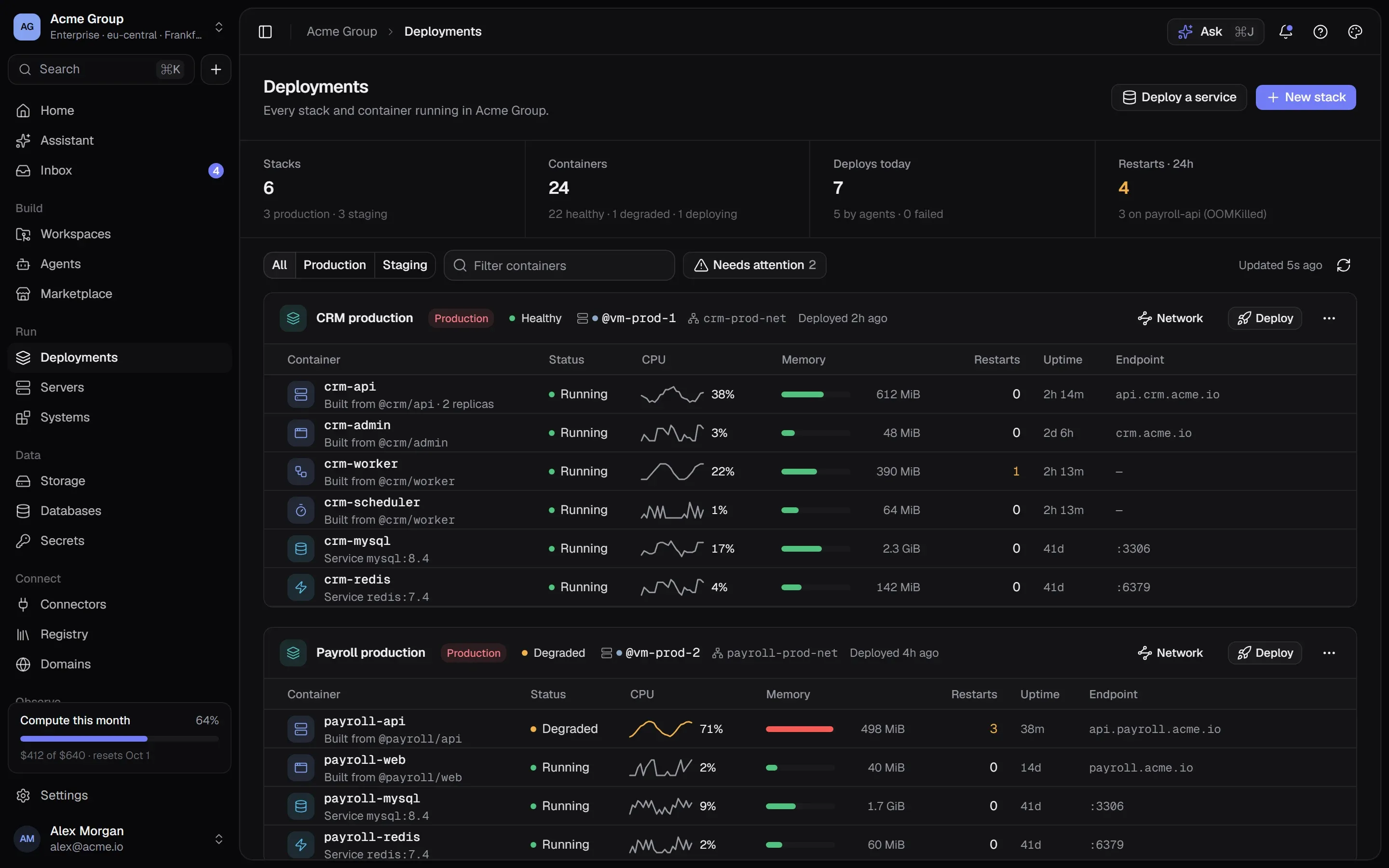 Deployments: every stack with its containers, their status, CPU and memory.