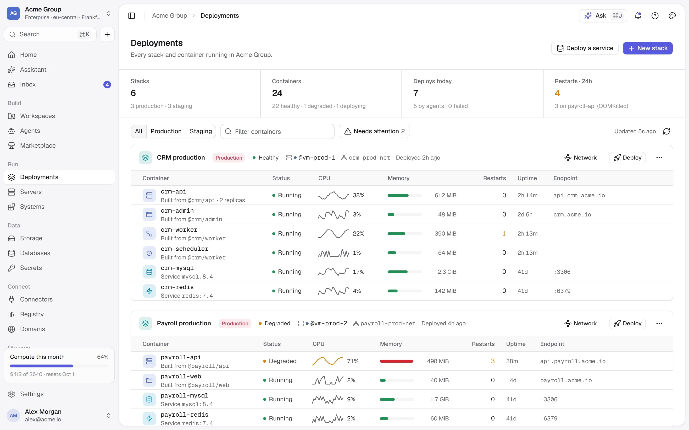 Deployments: every stack with its containers, their status, CPU and memory.
