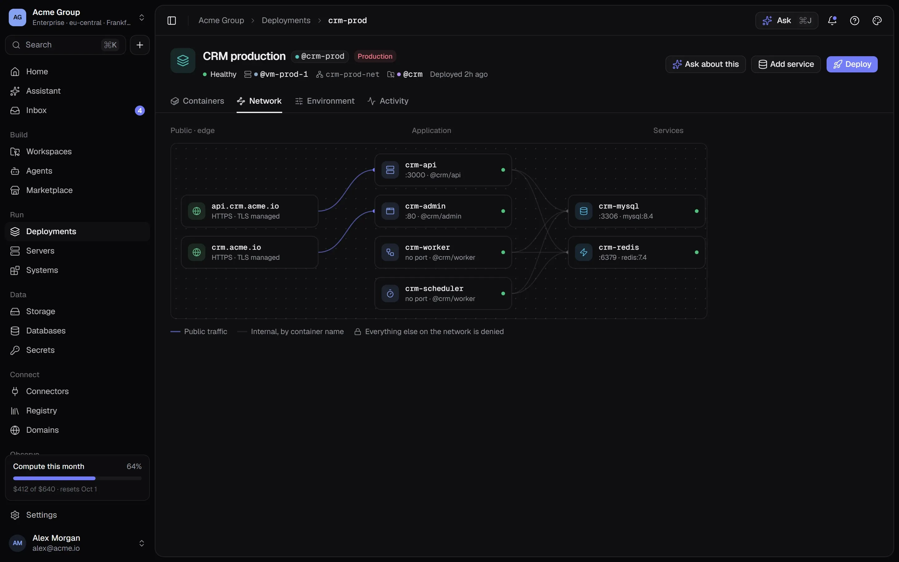 A stack’s network map: two public addresses, four application containers and the MySQL and Redis services behind them on a private network.