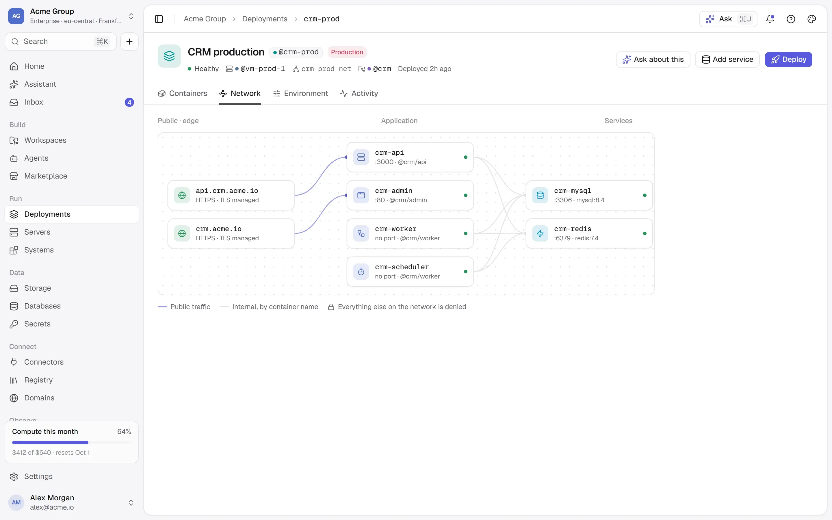 A stack’s network map: two public addresses, four application containers and the MySQL and Redis services behind them on a private network.